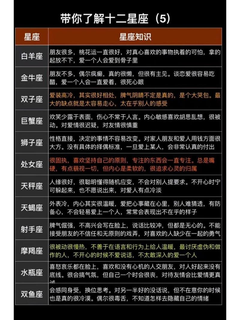 星座性格還有月份