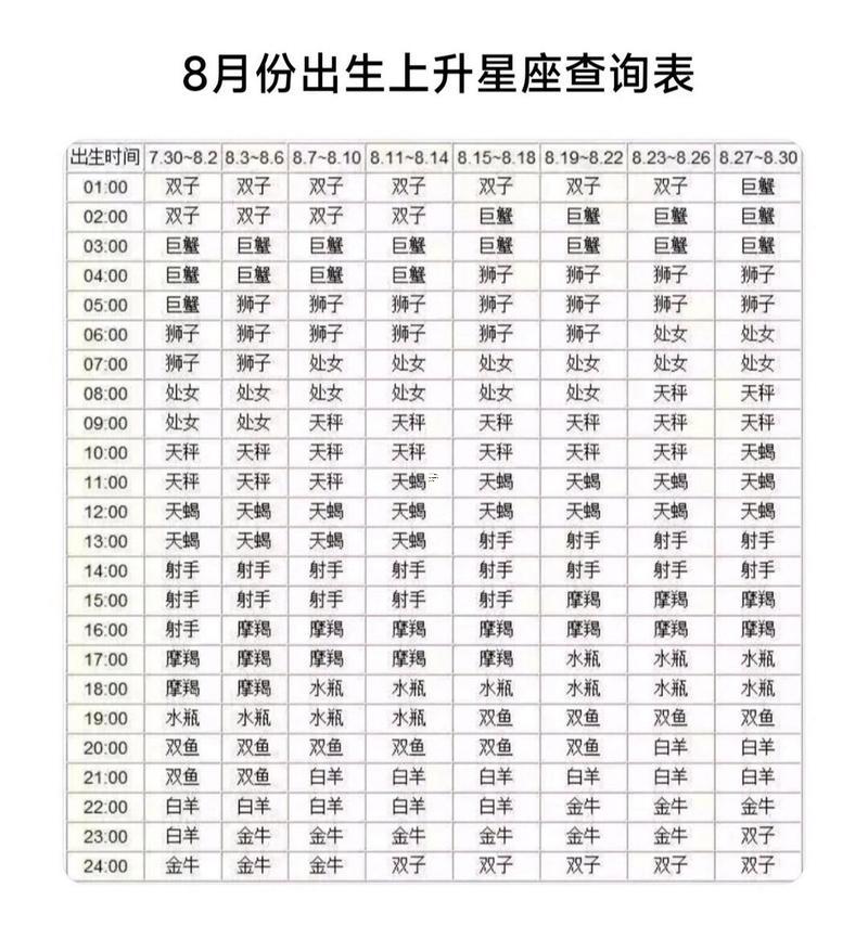 農(nóng)歷生日查詢(xún)星座
