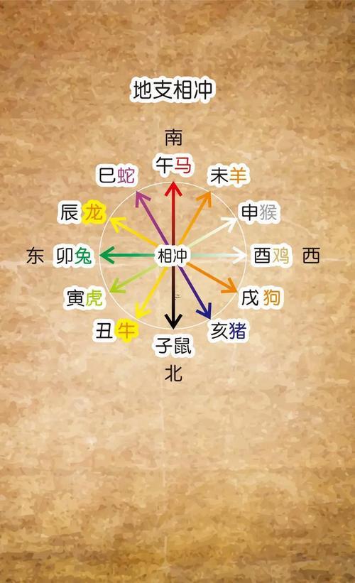 十二地支吉日
