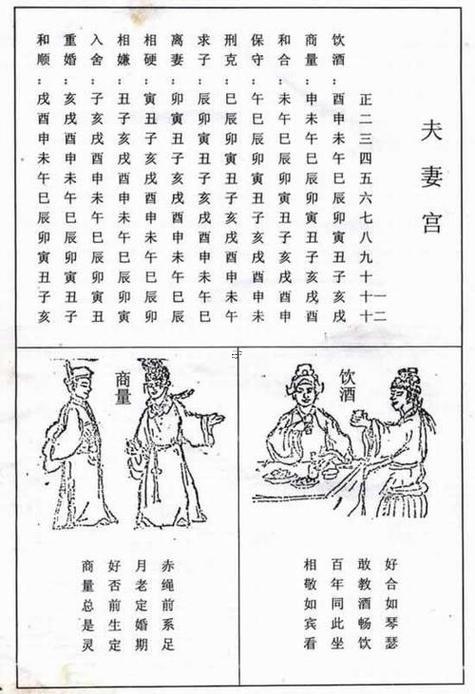八字里面的夫妻宮