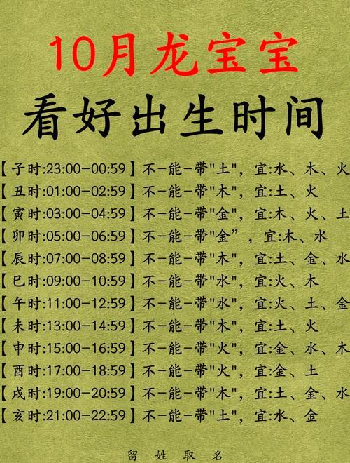 2025年屬龍幾月份生好