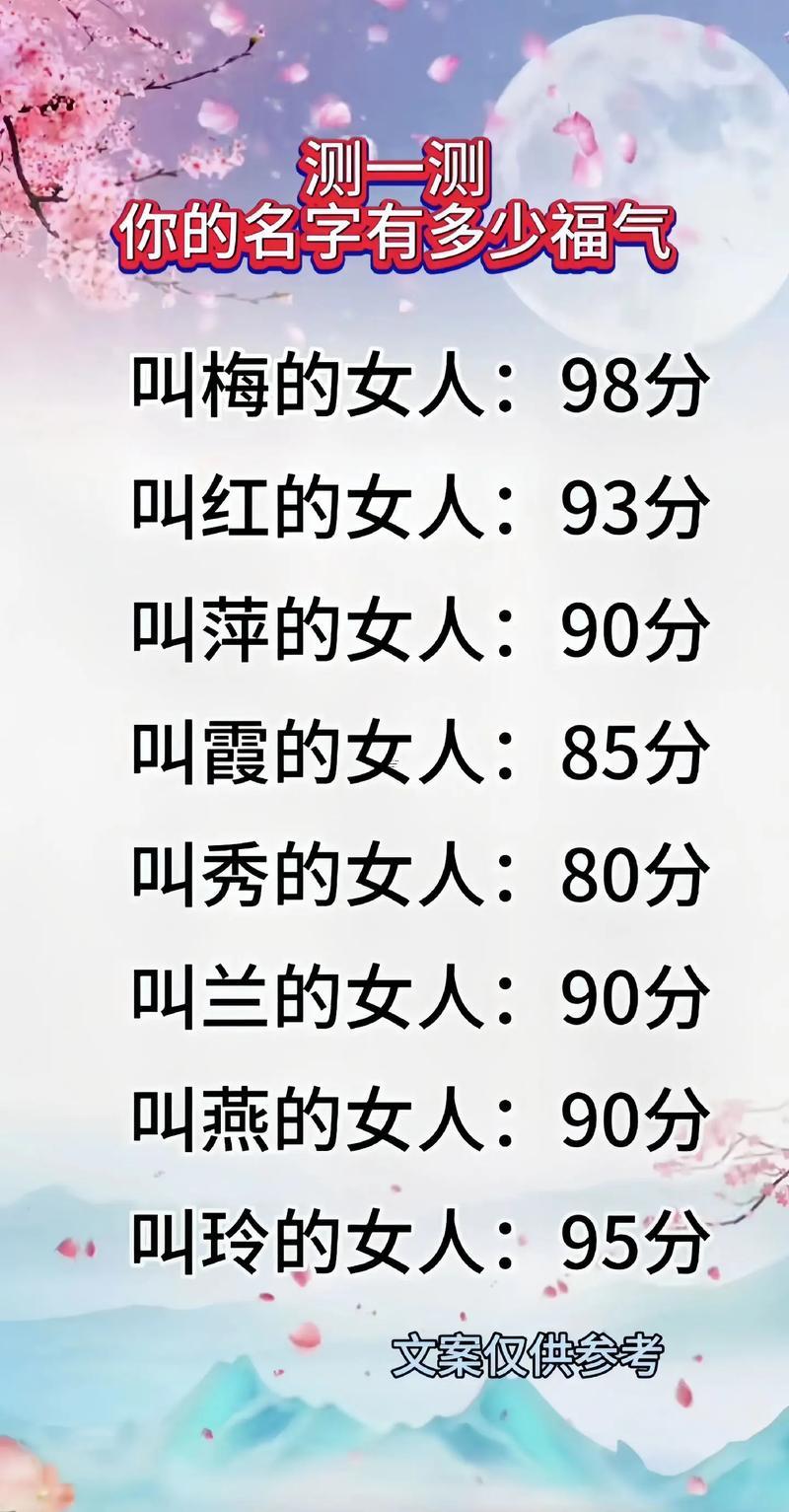 免費(fèi)給名字測試打分
