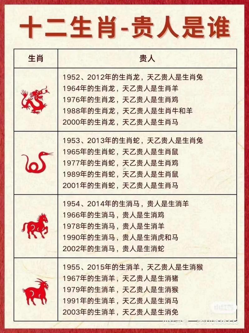 七零年屬啥生肖