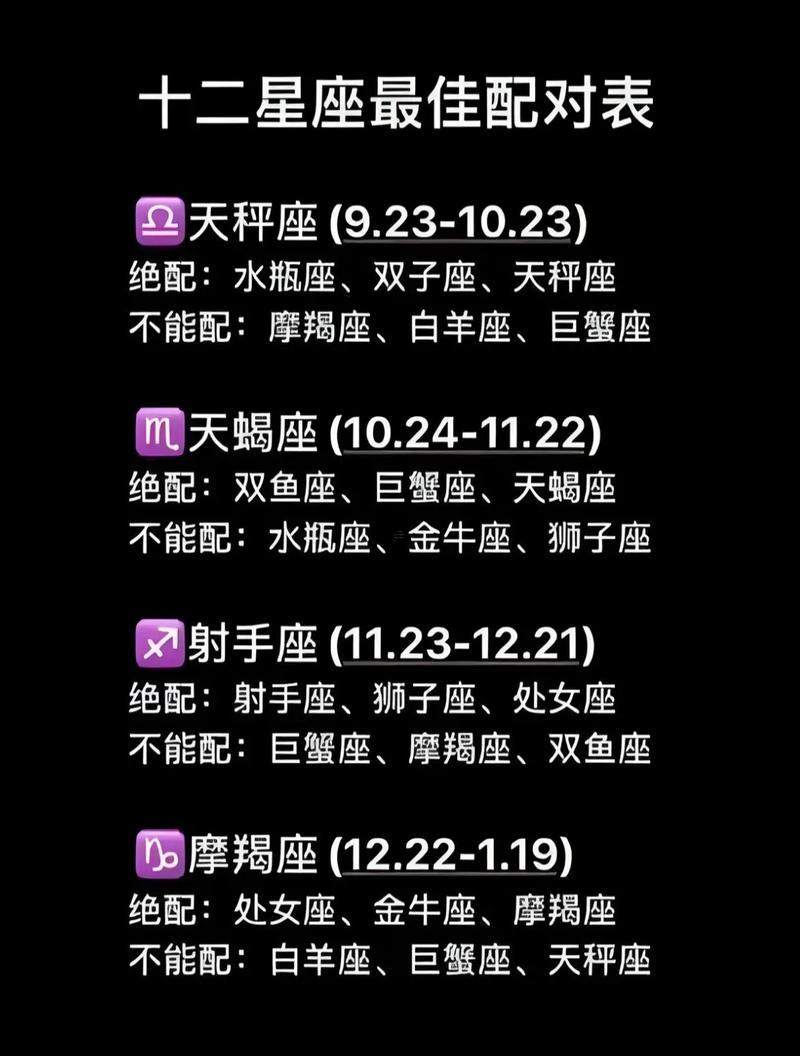 十二星座白羊座還有射手座配不配