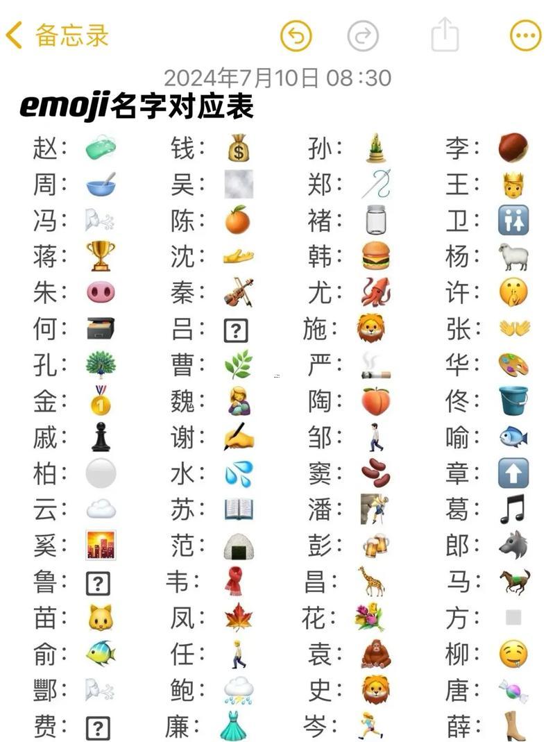 最新名字