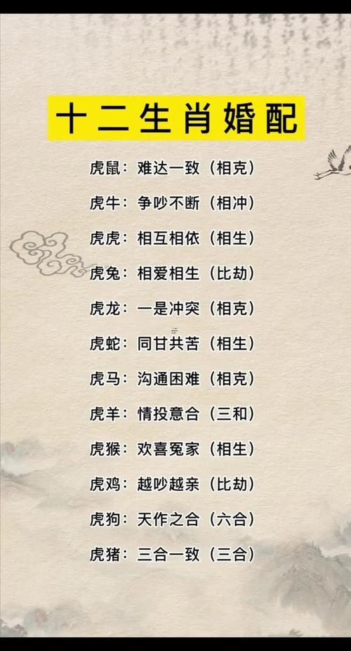 男虎女豬婚姻會(huì)不會(huì)相配