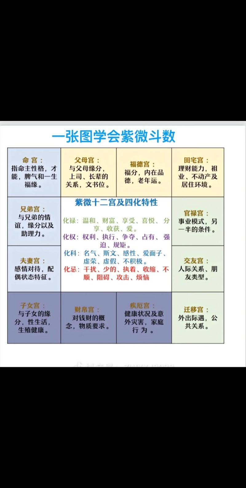 紫薇斗數(shù)星星