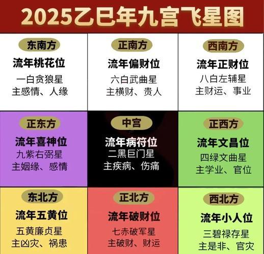 2025年12月拜財神最佳吉日