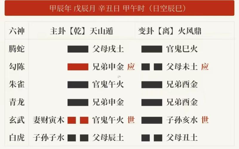 六爻占卜華易