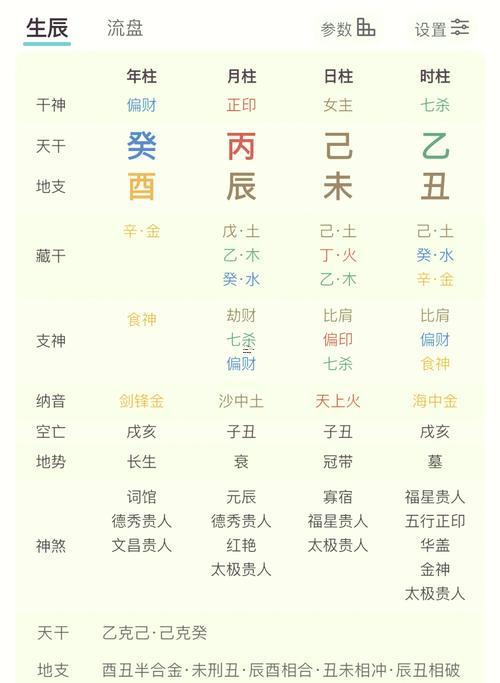 免費(fèi)生辰八字測(cè)名100分
