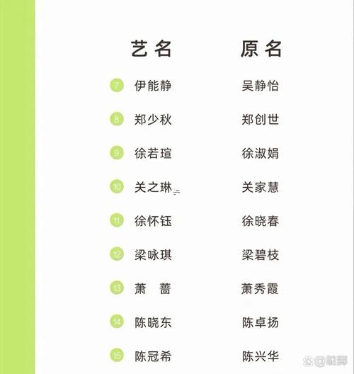 姓名打分免費(fèi)測(cè)試