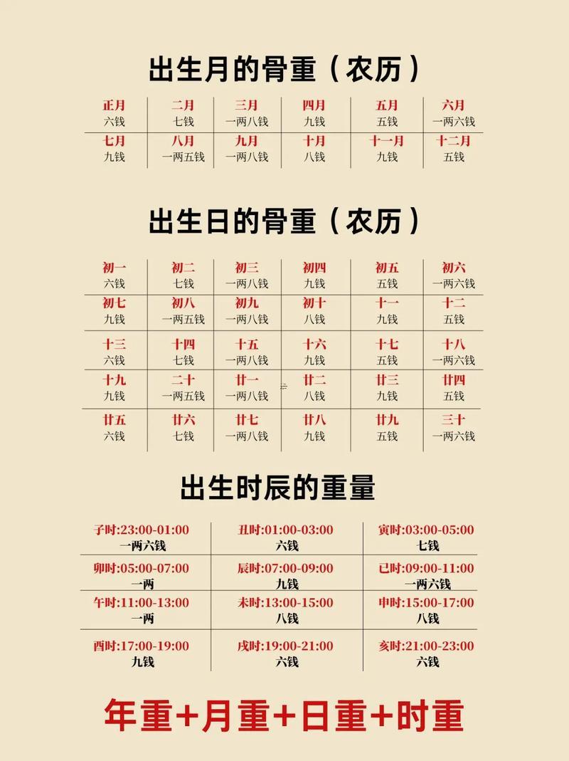 稱骨算命五兩六男婚姻