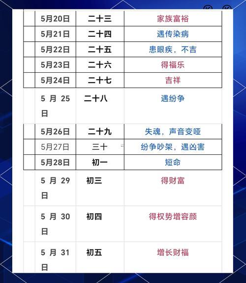 26年4月理發(fā)吉日