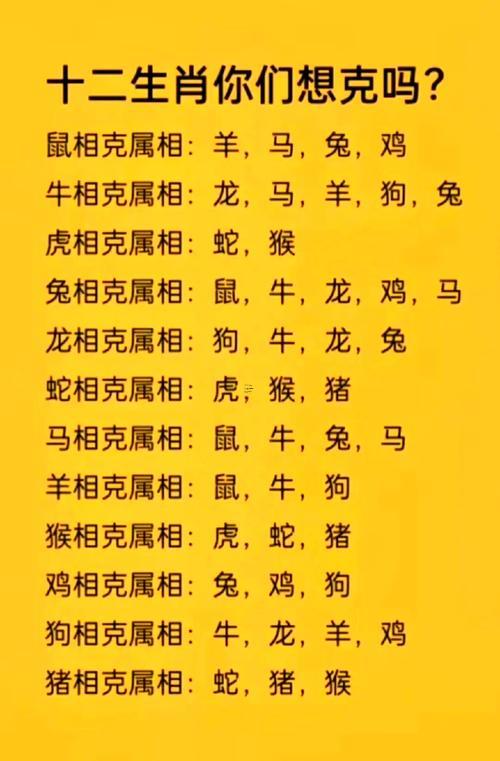 兒女與父母生肖相克