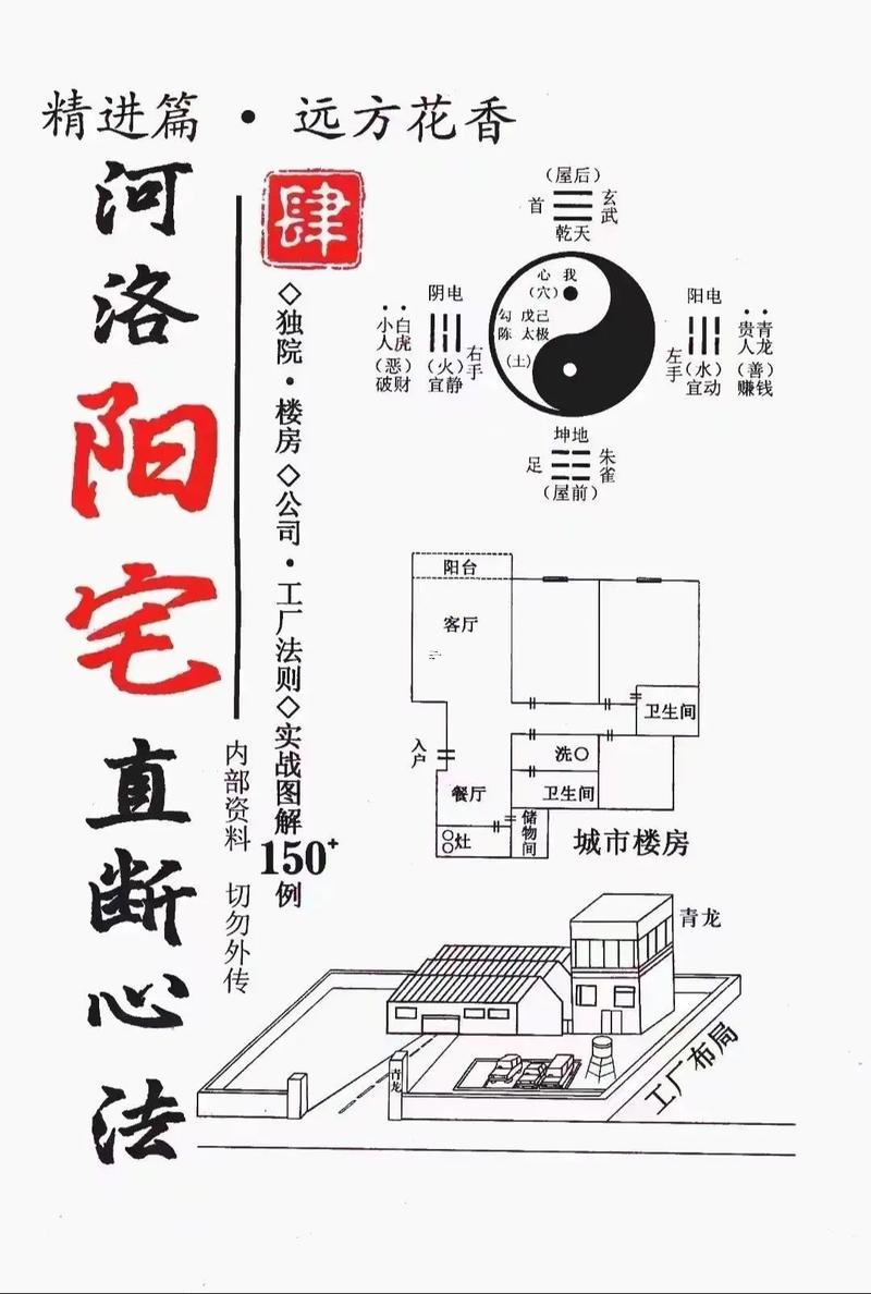 住宅風水三要素