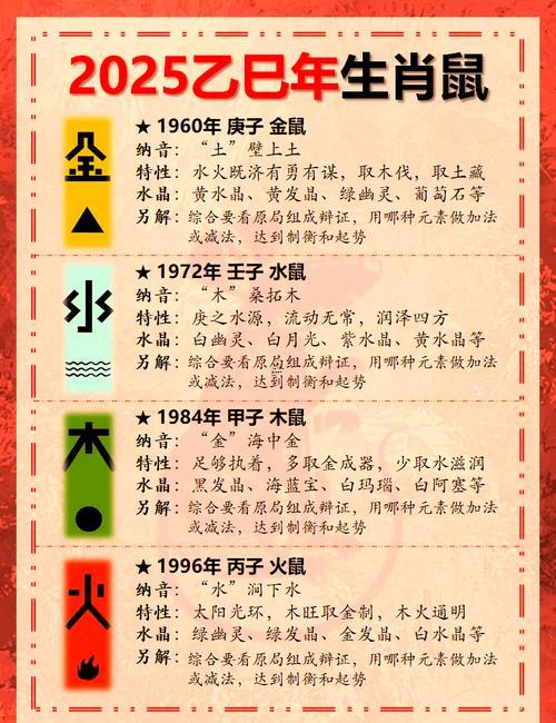1984年屬鼠2025年運勢怎樣