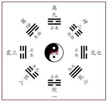 周易里斷開的爻叫何事沒斷開的爻叫啥