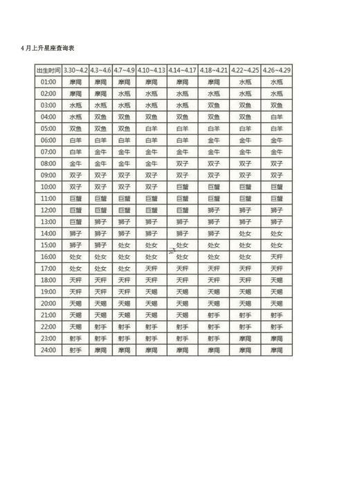 怎么才能查出自己的星座