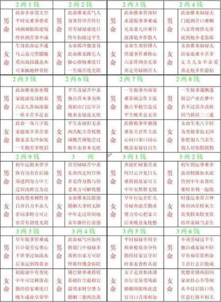 算命免費算子女