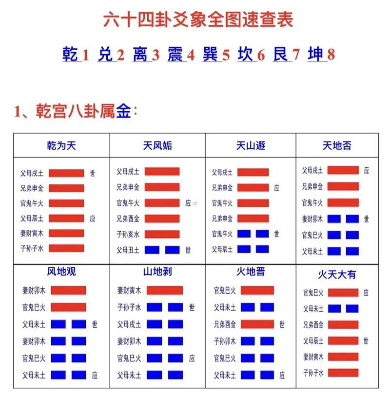 八卦卦象口訣