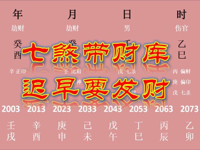 2026年7月出門求財吉日查詢