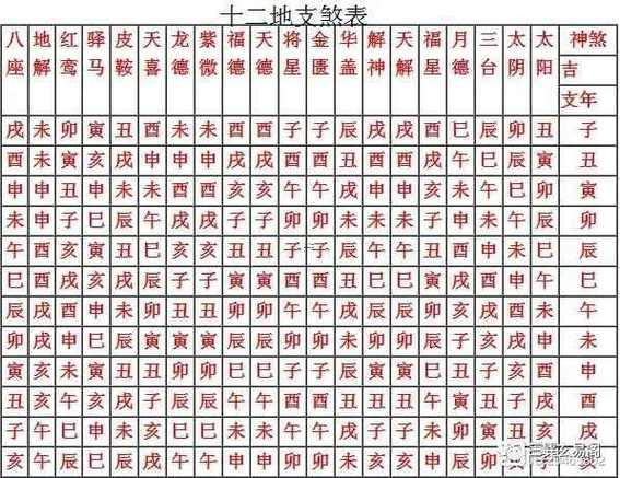 八字命宮神煞