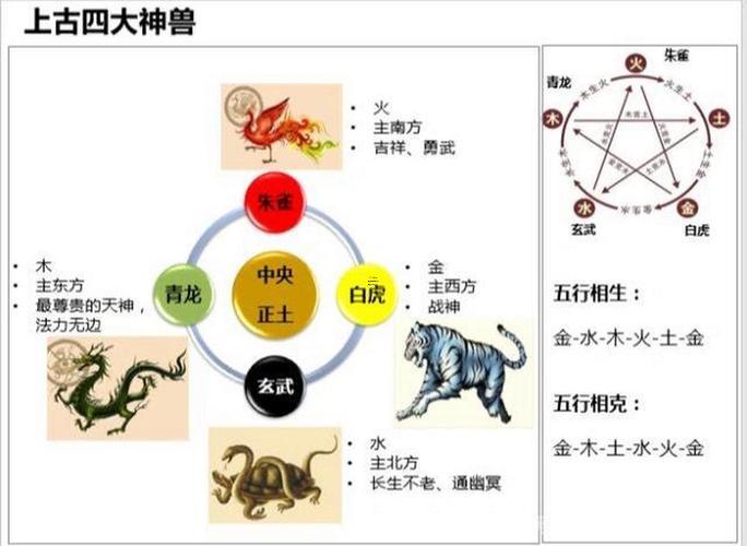 風(fēng)水學(xué)理論調(diào)查分類