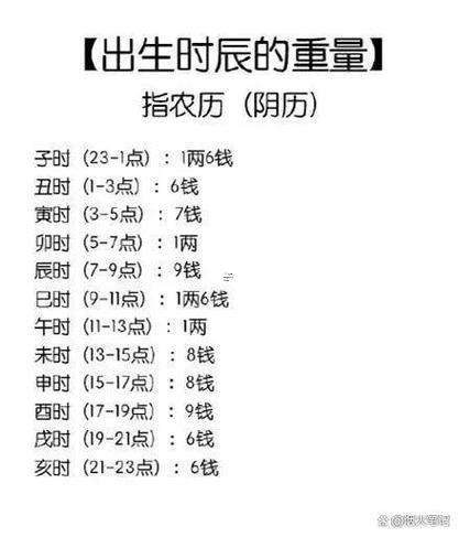 算卦用虛歲還是周歲