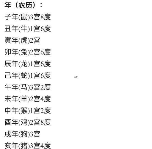 財(cái)運(yùn)是第幾宮