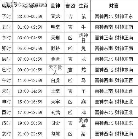 2026年11月份黃道吉日哪幾天
