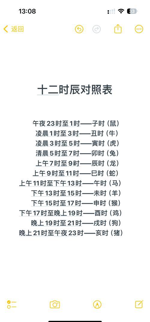 時辰對照表