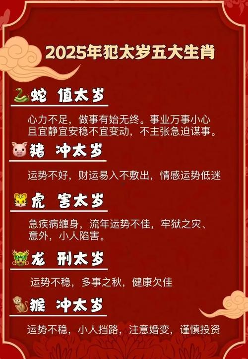 2025年犯太歲最兇的生肖