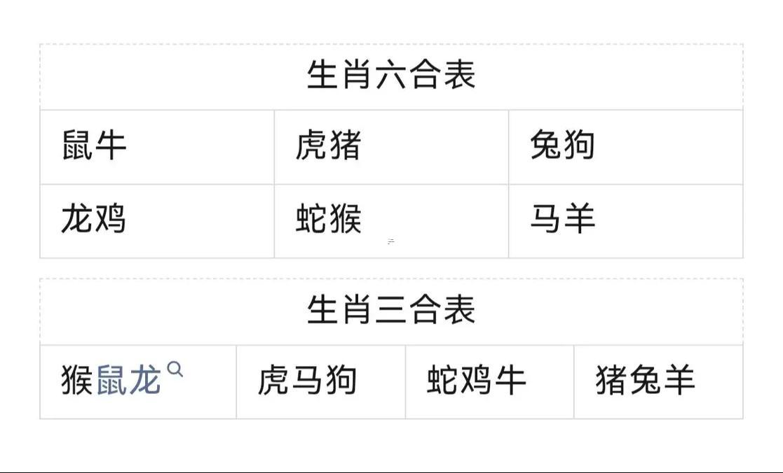 屬牛還有屬馬屬羊