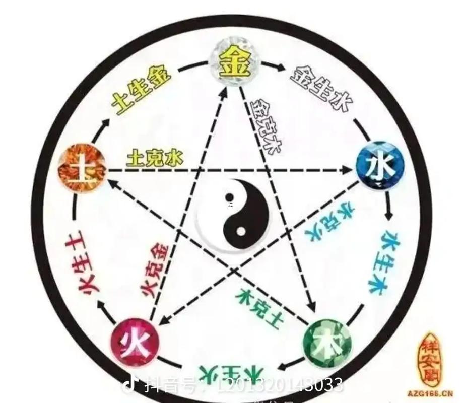 男女婚姻屬相配對(duì)表金木水火土年份