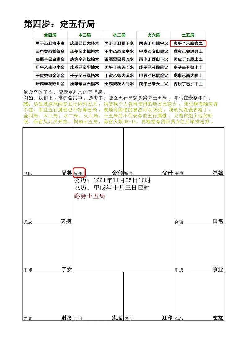 紫薇排盤為啥格局不一樣