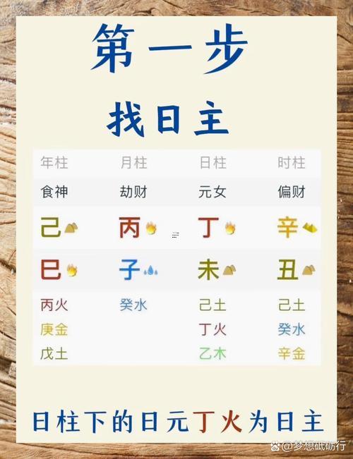 八字財(cái)星為用神的女人