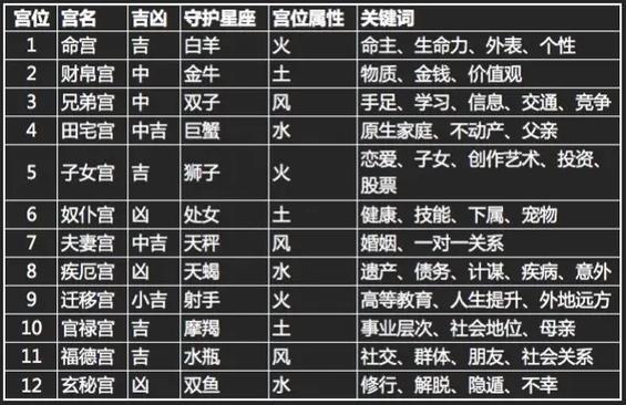 星盤有兩個第九宮