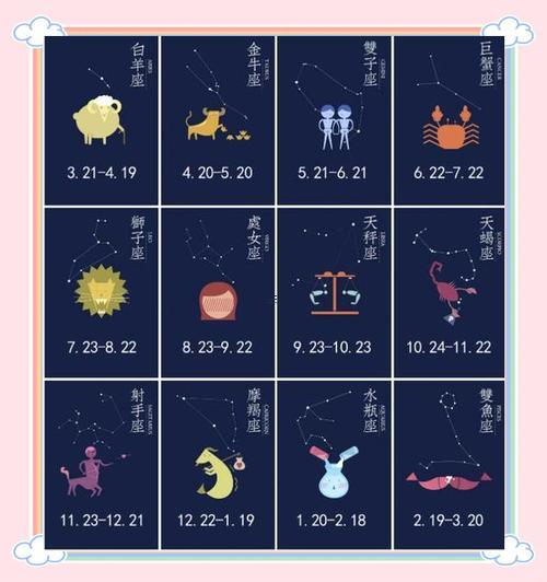 十二星座按什么歷算