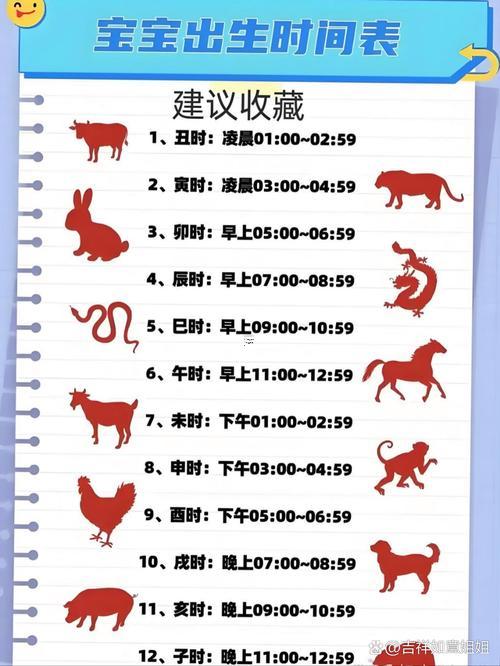2025年11月最佳生子吉日