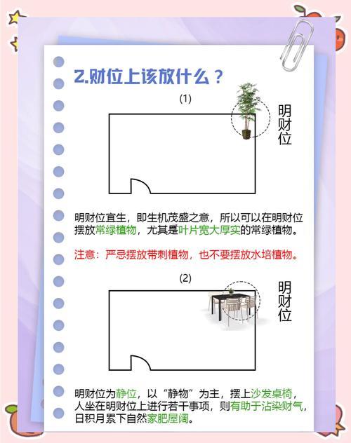 坐西北朝東南財(cái)位圖