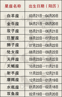 農(nóng)歷11月14日是何事星座