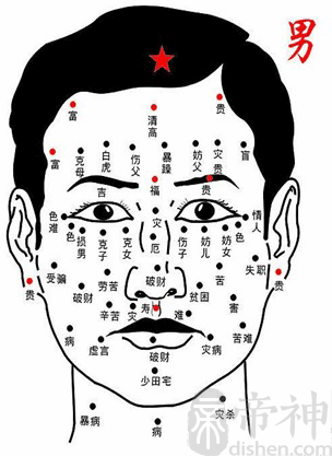 臉上痦子位置解說圖