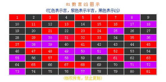 姓名查吉兇查詢